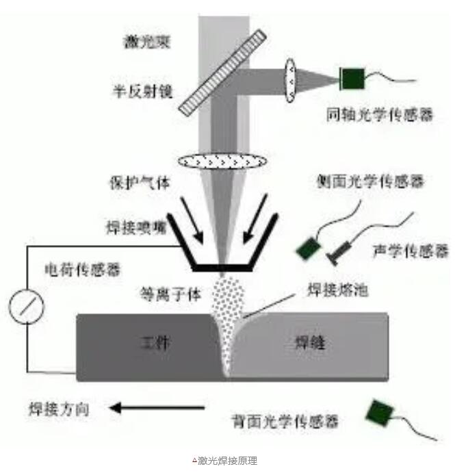 激光焊接机