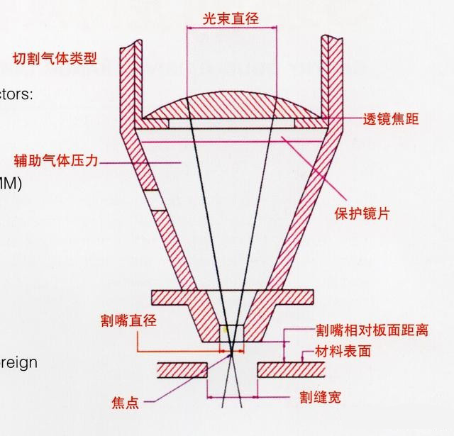 激光切割机切割原理、切割工艺、切割厚度等介绍3