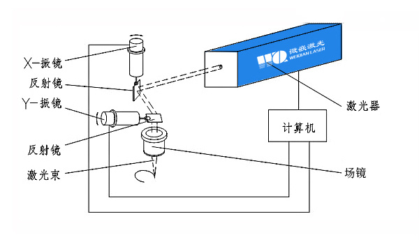 光纤激光打标机